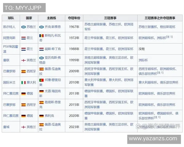 欧洲冠军联赛历史回顾与现状分析探索欧洲足球顶级赛事的辉煌与挑战